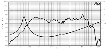 SPL / Frequency для SICA Z002410С 5H1CS