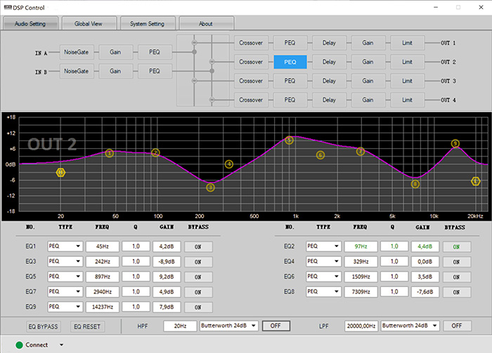 DSP процессор 2х4 CVGaudio MDSP-24