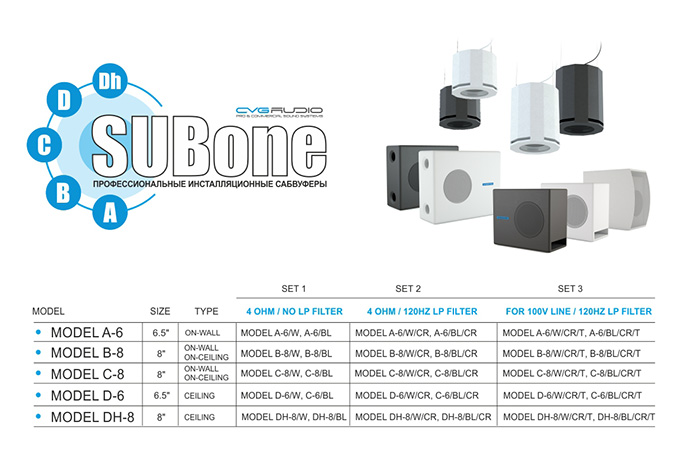 Сабвуферы для систем фонового звука CVGAUDIO