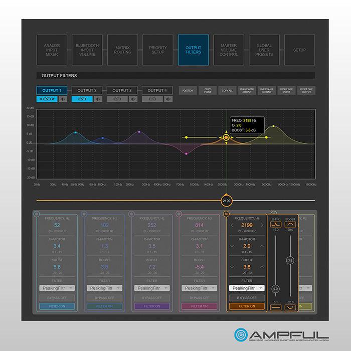 CVGAUDIO AMPFUL-4/BT профессиональный 4-х канальный усилитель для Low-impedance (низкоомных акустических систем)